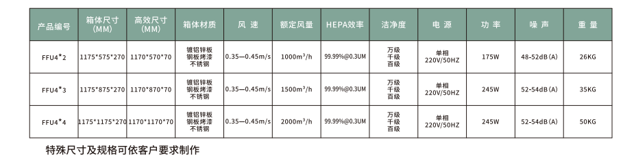 FFU風(fēng)機(jī)過濾單元 FFU風(fēng)機(jī)過濾單元